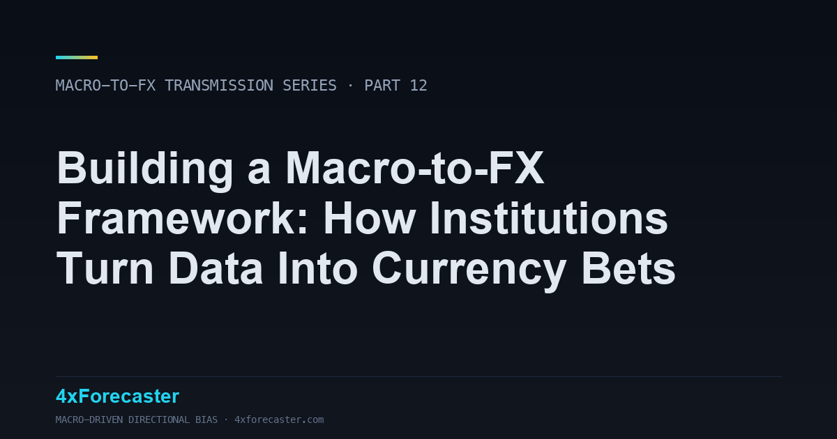 Building a Macro-to-FX Framework | 4xForecaster